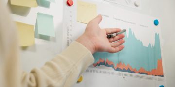 What Is a KPI Dashboard?